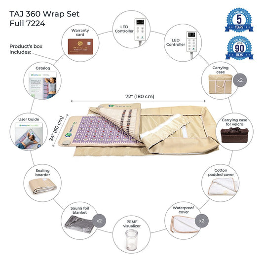 Healthy Line Massage Stone Warmers 360 Wrap Set™ TAJ & SOFT Full 7224 - Photon PEMF InfraMat Pro®